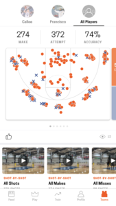 homecourt ai shot chart