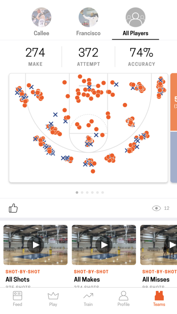 homecourt ai shot chart